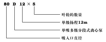 2BV2��ˮ�h(hu��n)ʽ��ձ�